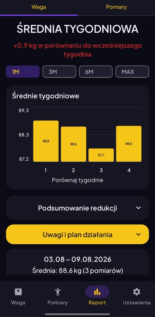 Aplikacja Progresult – raport średniej tygodniowej wagi